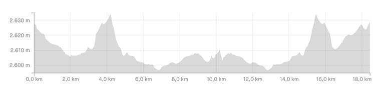 Ruta Cucaita - Chiquiza en MTB